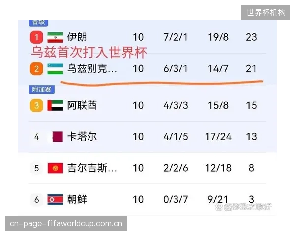 世界杯扩军为约旦等亚洲中游球队提供了历史性的机遇,并成功把握。 世界杯扩军为约旦等亚洲中游球队提供了历史性的机遇,并成功把握。