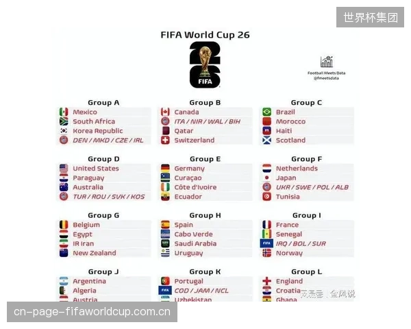 世界杯分档抽签遵循FIFA排名，联合东道主自动锁定第一档种子队身份以规避小组赛强强对话。